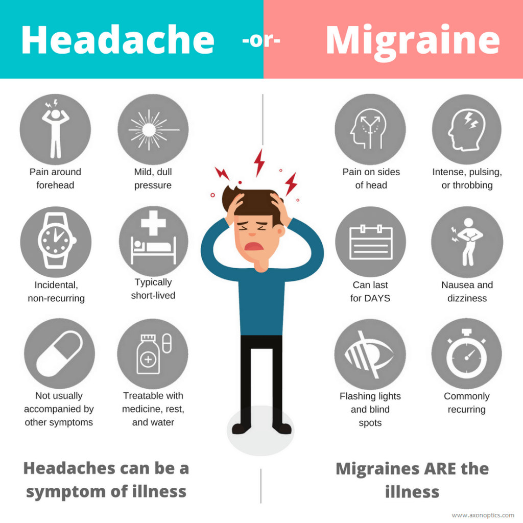 How Does Hyperbaric Oxygen Therapy HBOT Help Relieve Migraine 